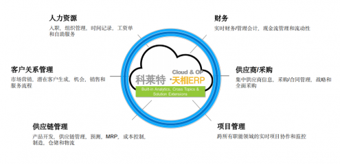 數(shù)據(jù)驅(qū)動，智能互聯(lián) 科萊特天相ERP開拓數(shù)字化轉(zhuǎn)型新思路